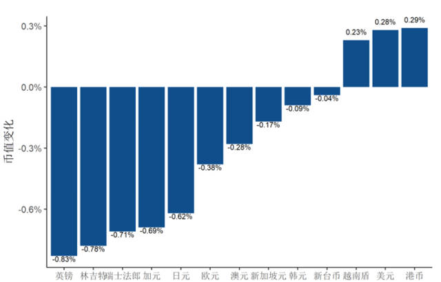 “火狐电竞官网”方舟生存进化降低食物腐败速度方法 怎么减慢食物腐败(图3) 火狐电竞官网